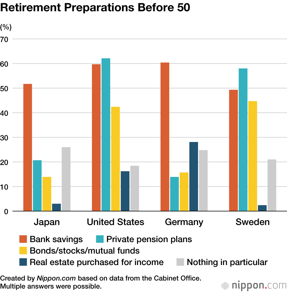 Retirement Preparations Before 50