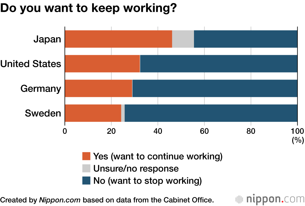 Do you want to keep working?