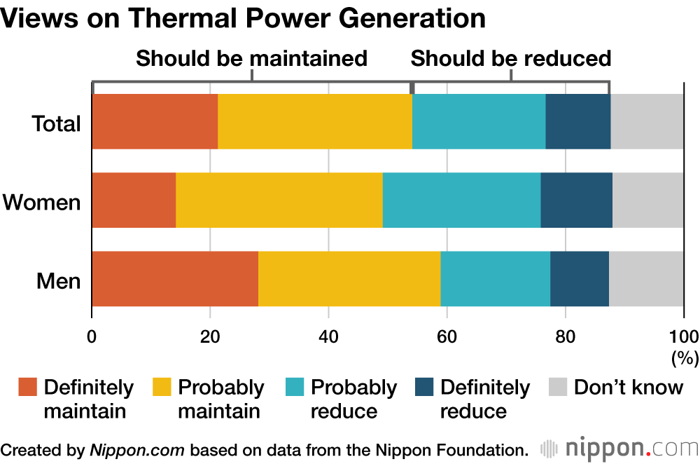 Views on Thermal Power Generation