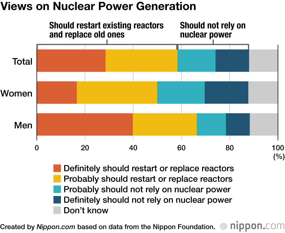 Views on Nuclear Power Generation