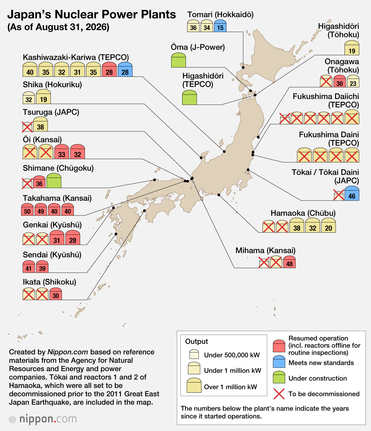 Japan’s Nuclear Power Plants (As of August 31, 2026)