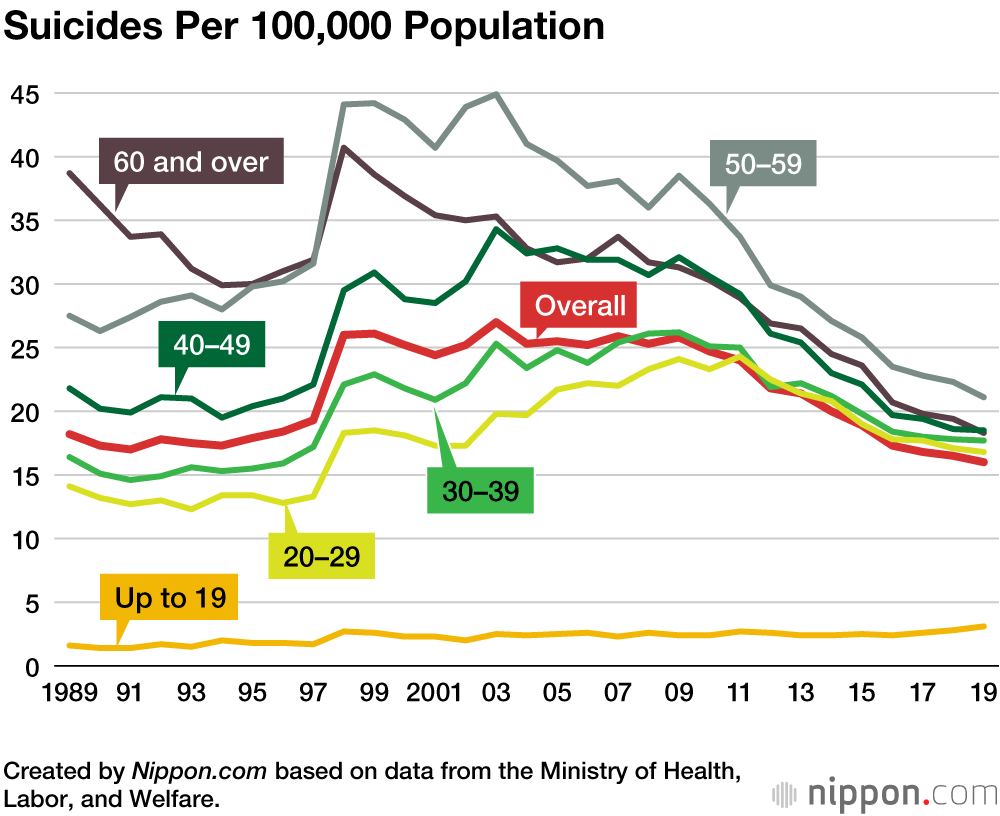 Teen Suicide Statistics 2013