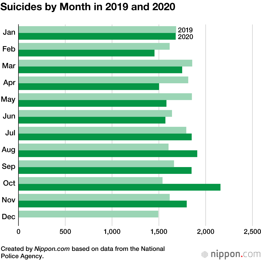 This year suicide We have