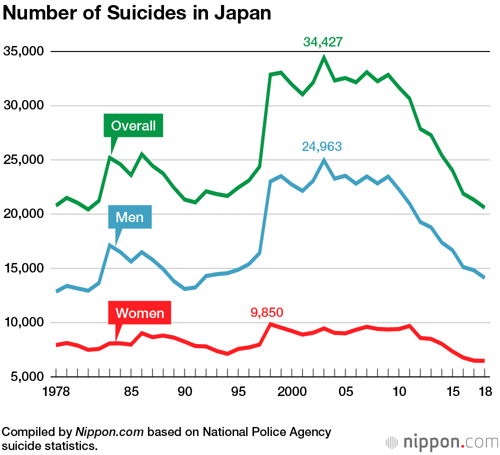 Suicide Chart 2017