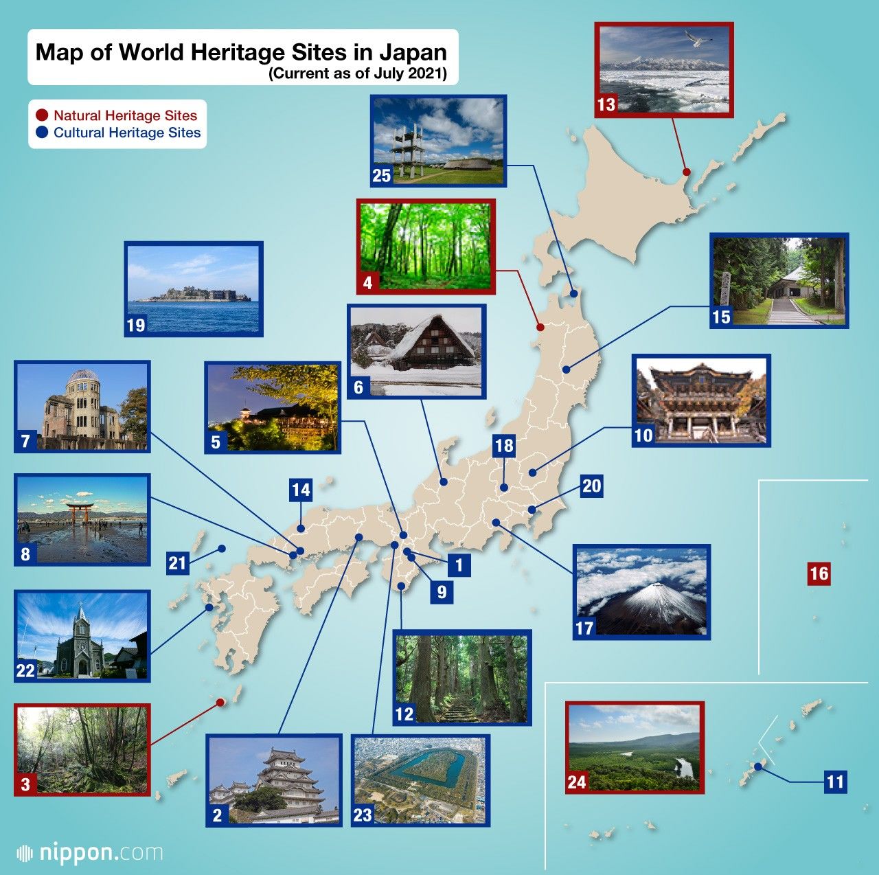 Japan’s 25 UNESCO World Heritage Sites: New Additions Highlight Prehistory and Biodiversity