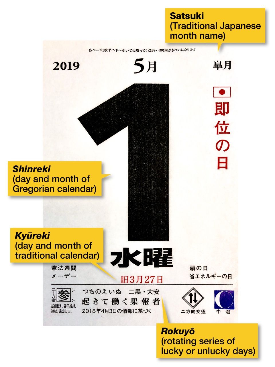 The Japanese Calendar Nippon Com