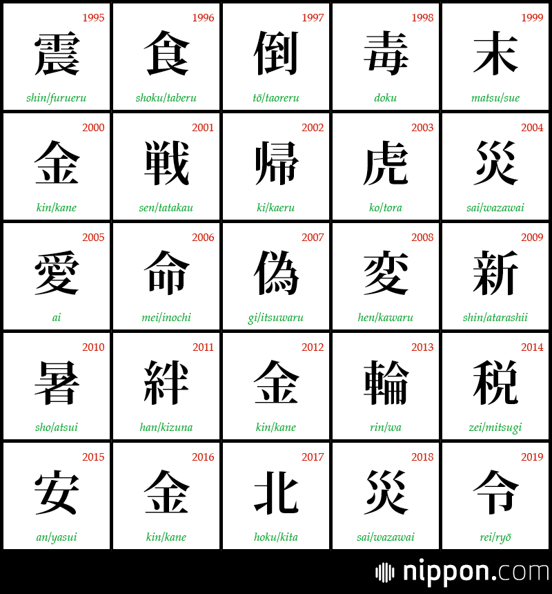 Japanese kanji to english Japanese font