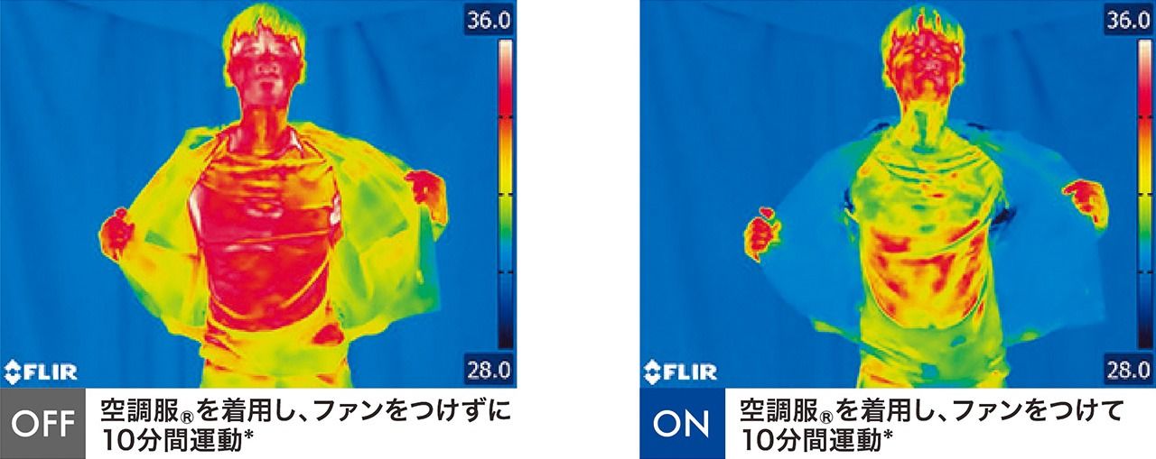 A thermographic image of the effect. The red portions of the image indicate higher temperatures. After 10 minutes with the fan switched off (left), the wearer is uncomfortably hot. Switching the fan on for 10 minutes (right) cools the body considerably. (Courtesy of Kūchōfuku KK)