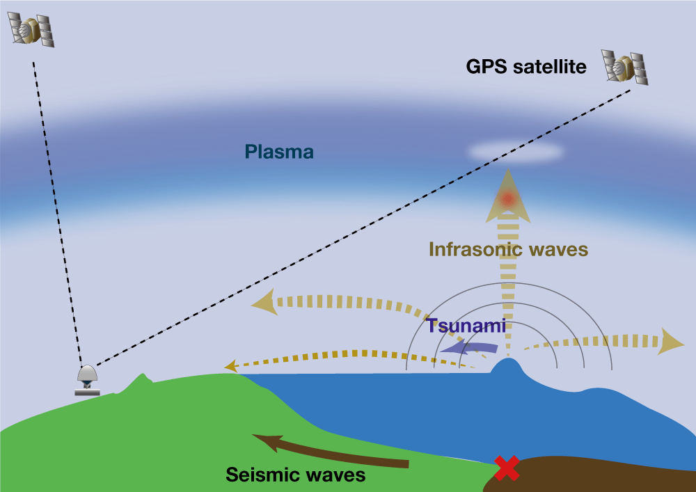 GPS, AIS, and More: Diversifying Tsunami Prediction Technology 