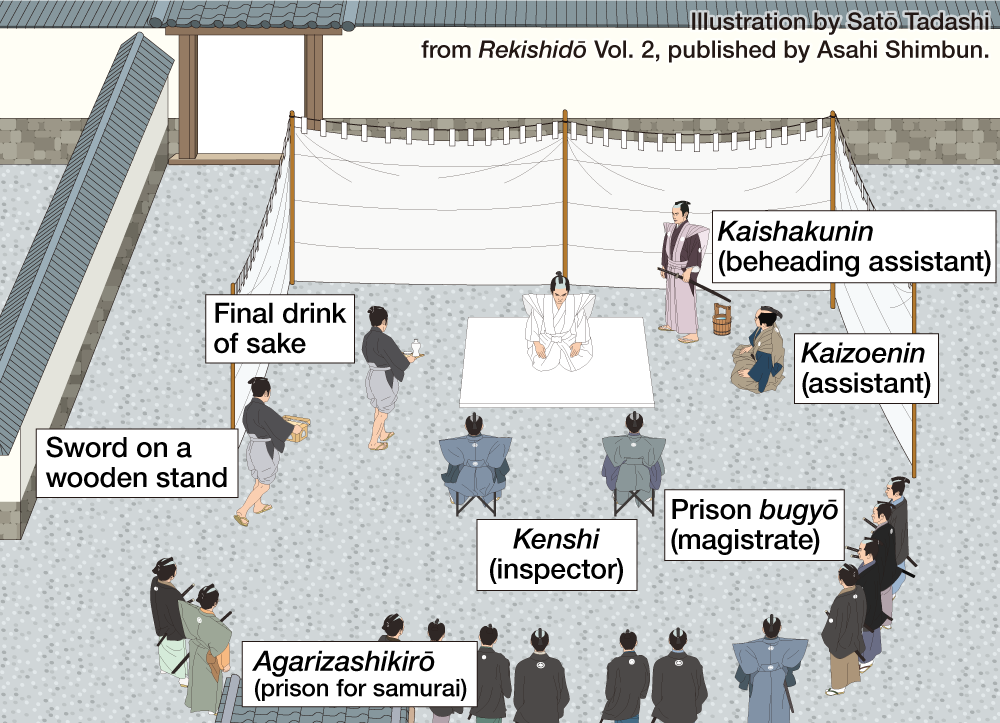 Wealthy samurai might perform seppuku in their residence or garden, but those from the lower ranks did so in prison. This illustration shows a prison seppuku with the magistrate and attendants looking on.