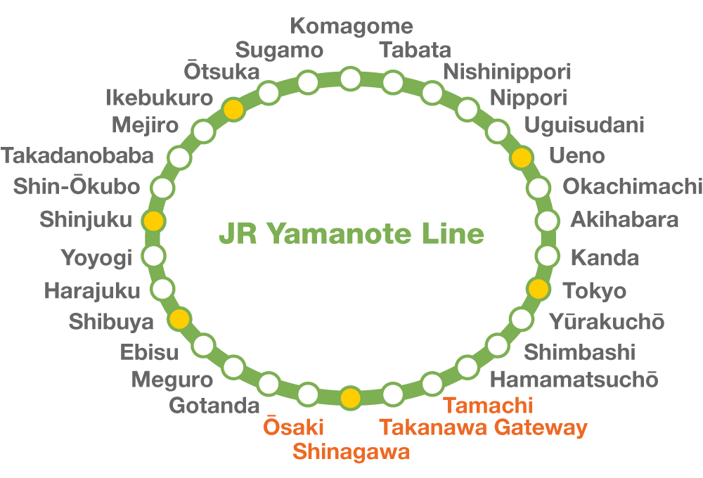 The stations on the Yamanote line stations loop. (© Pixta)