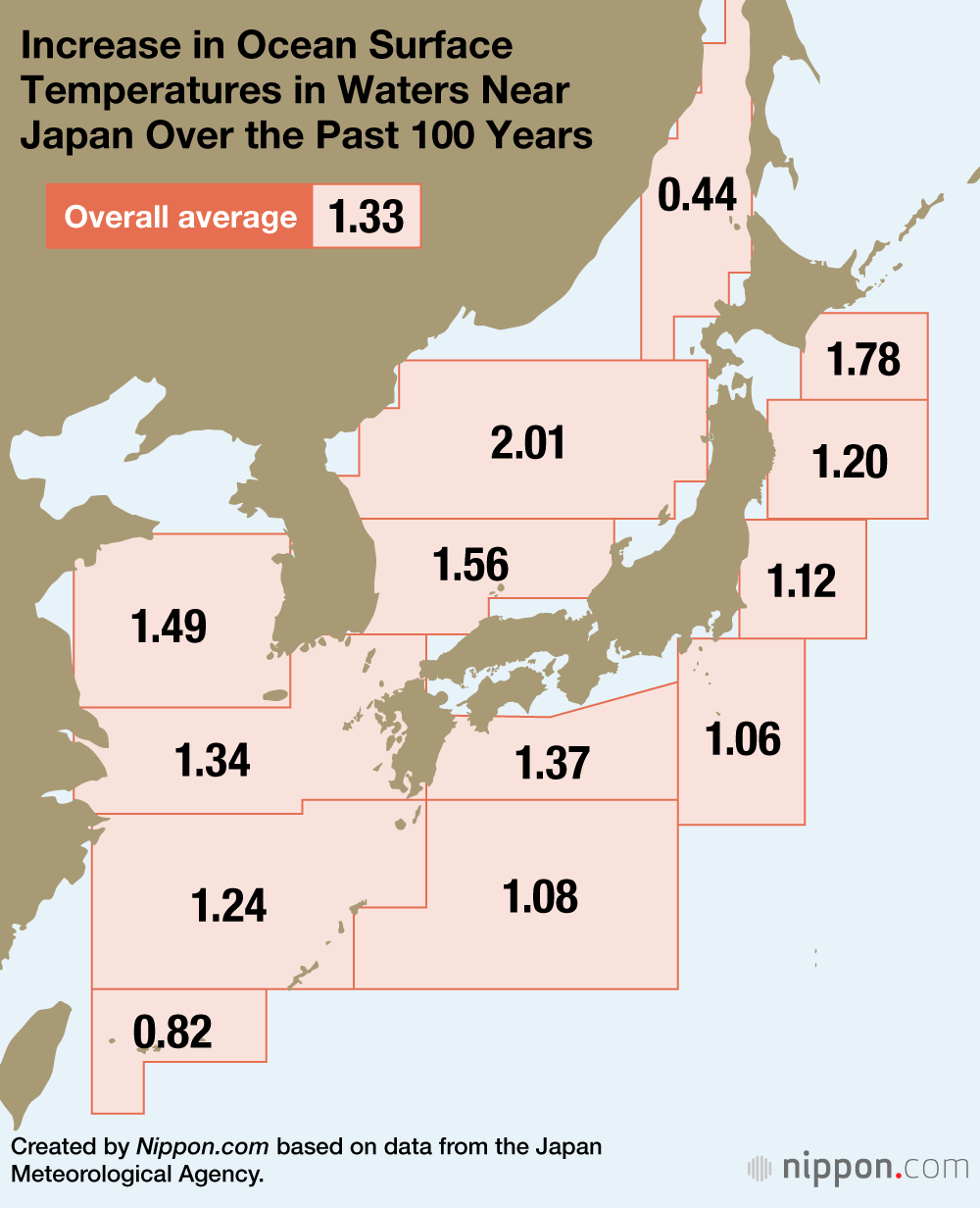 Increase in Ocean Surface Temperatures in Waters Near Japan Over the Past 100 Years