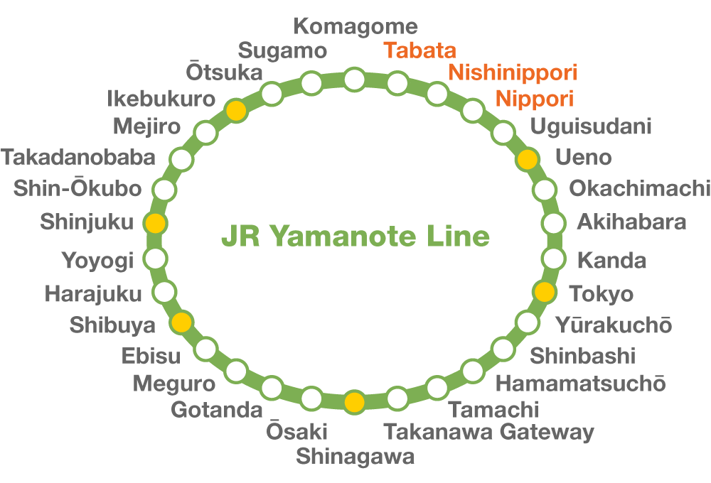 The stations on the Yamanote line stations loop. (© Pixta)