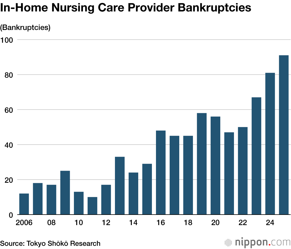 In-Home Nursing Care Provider Bankruptcies