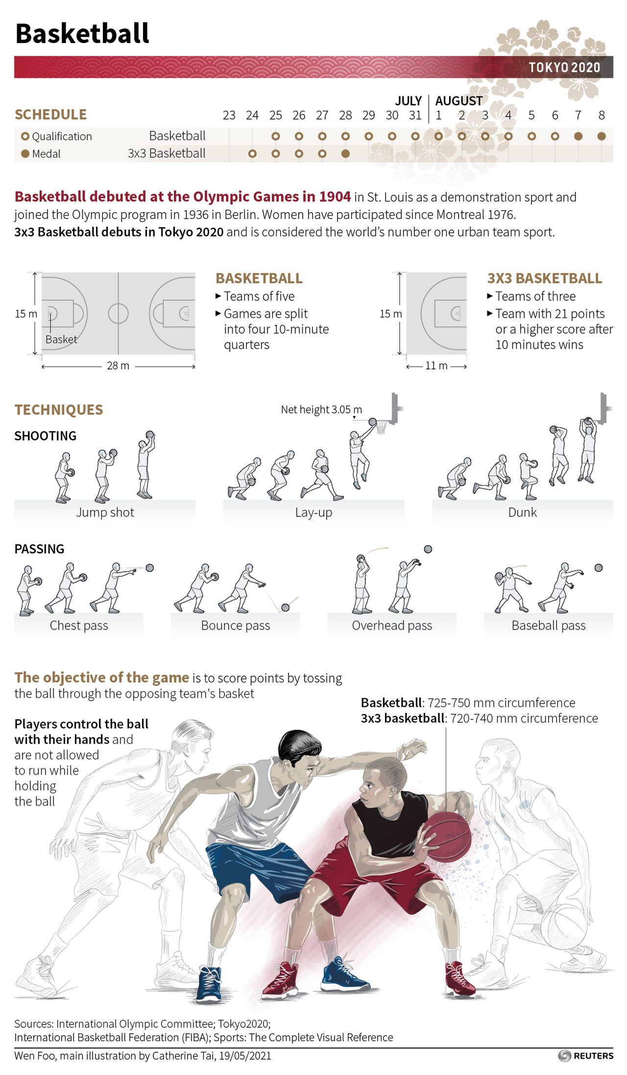 Explaining the Games Basketball