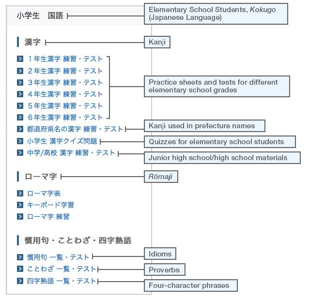 How Japanese Children Learn Kanji Nippon Com