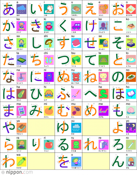 Katakana Chart For Kids