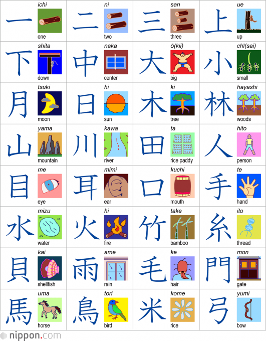 Kanji Chart Grade 1