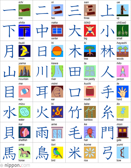 Grade 1 Kanji Chart