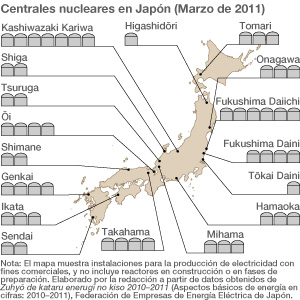 Japanese Nuclear Power Plants
