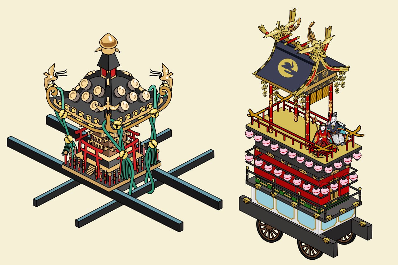 A la izquierda, un mikoshi, que sirve para transportar a los dioses y que los feligreses pasean a hombros. La mayoría tienen forma de santuarios. A la derecha, una carroza (dashi), en la que se montan tanto dioses como personas y que se usa para ofrendar espectáculos. Tienen formas muy variadas y también reciben otros nombres, como hikiyama o yatai. (PIXTA)