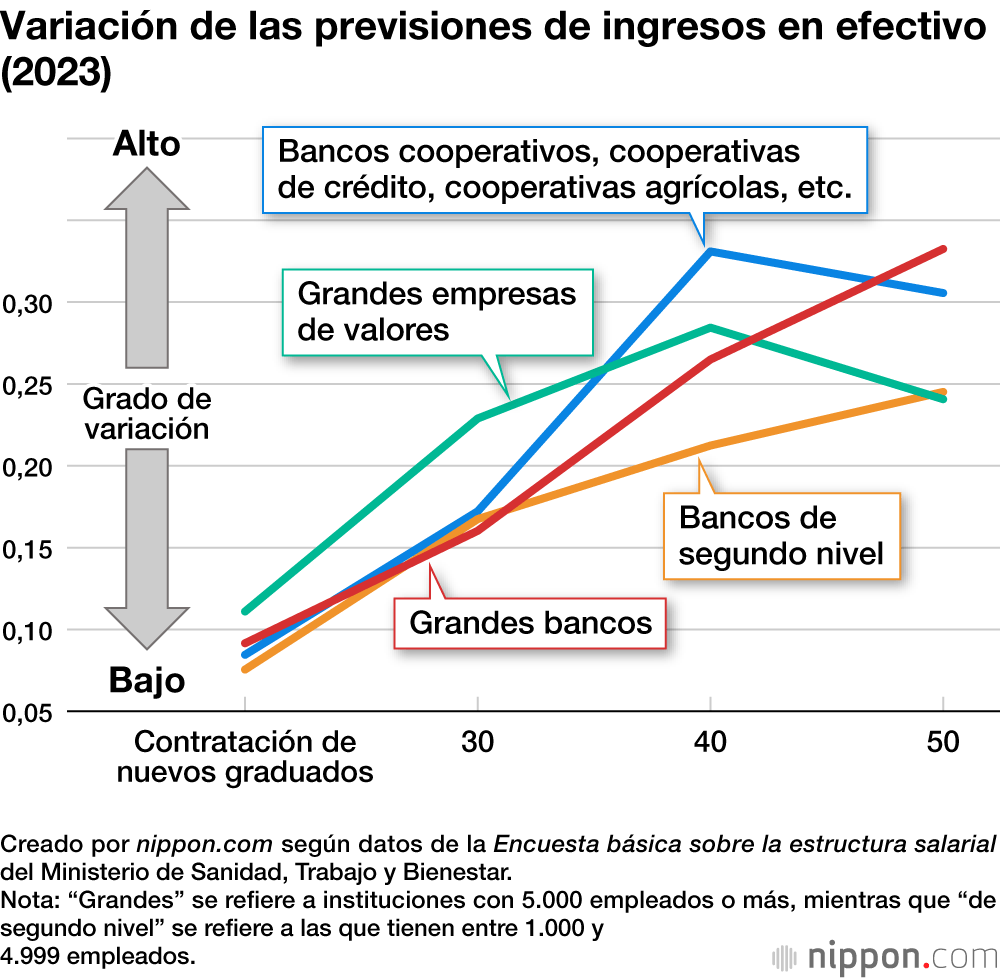 Variación de las previsiones de ingresos en efectivo (2023)