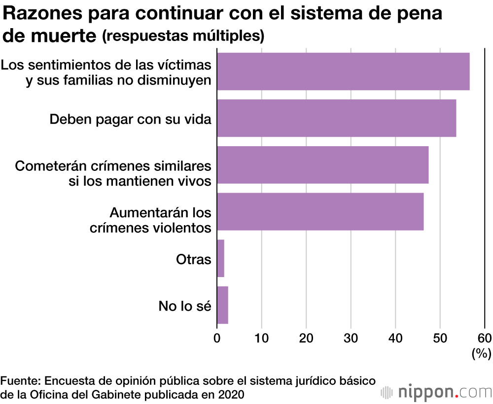 Japón y EE. UU. son los