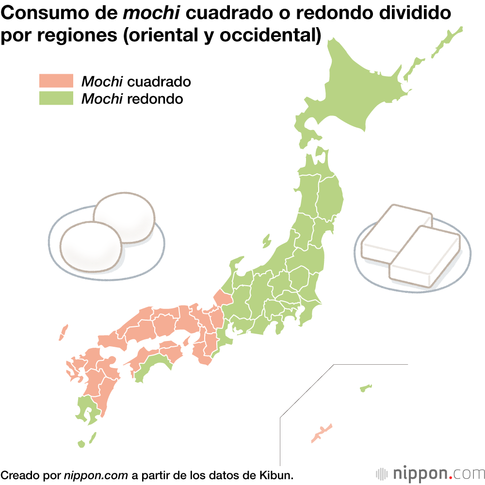 Consumo de mochi cuadrado o redondo dividido por regiones (oriental y occidental)