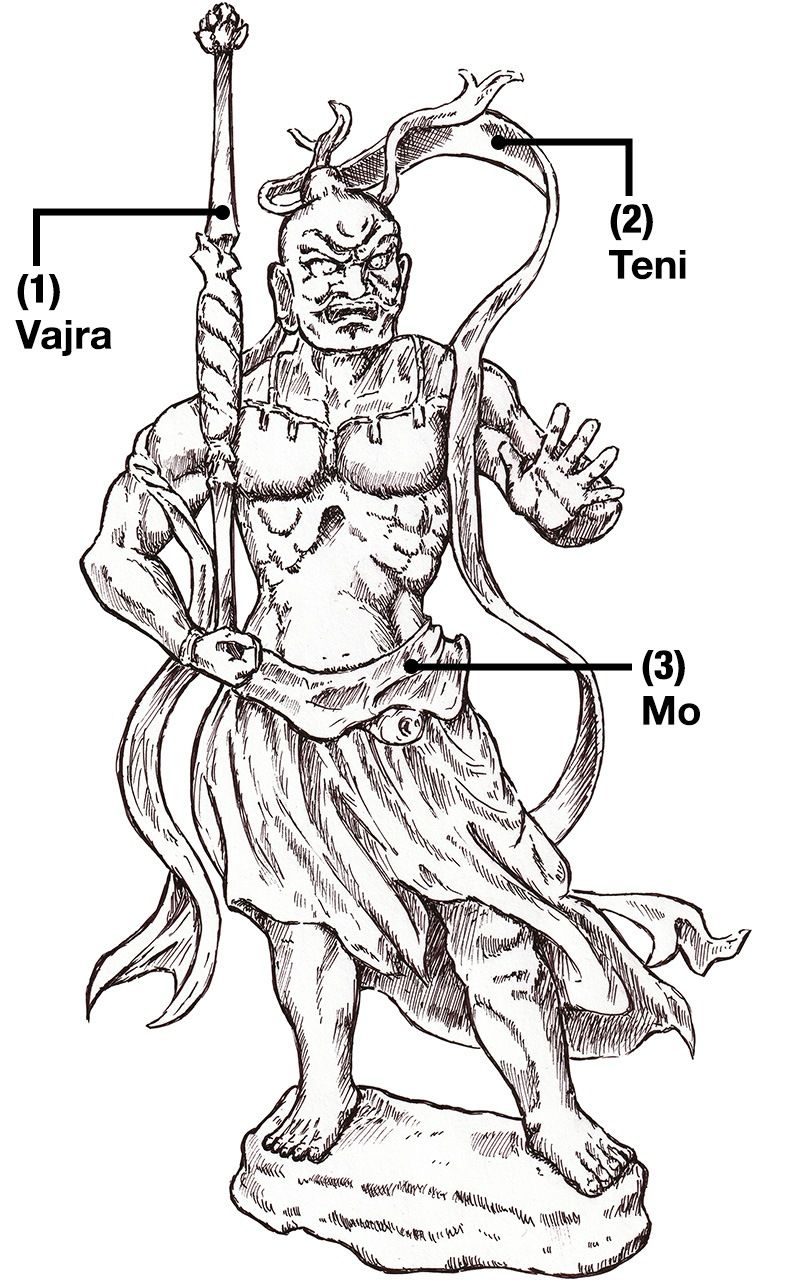 (1) El vajra es un arma con forma de palo que se utiliza para combatir el mal. (2) El teni es una túnica celestial que llevan las deidades. (3) El mo es una prenda que se lleva de cintura para abajo (PIXTA).