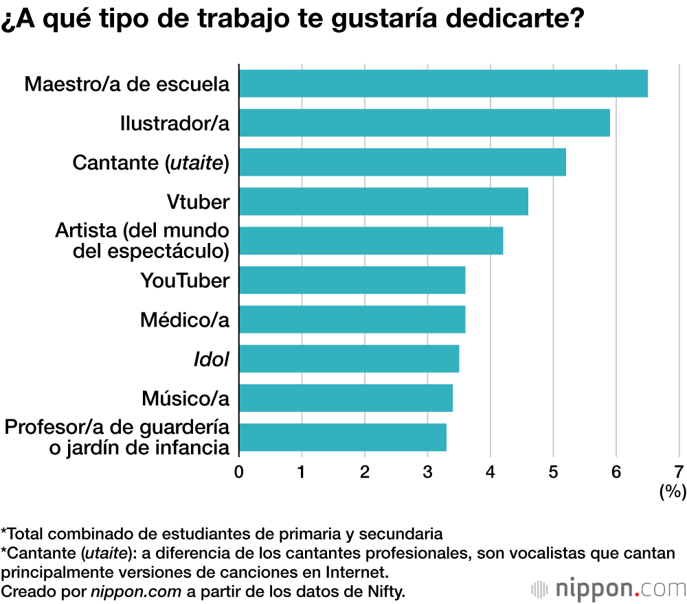 ¿A qué tipo de trabajo te gustaría dedicarte?