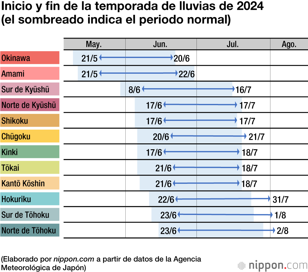 Inicio y fin de la temporada de lluvias de 2024 (el sombreado indica el periodo normal)
