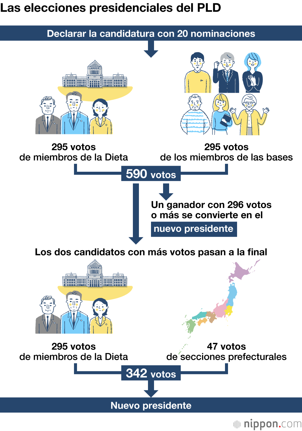 Las elecciones presidenciales del PLD