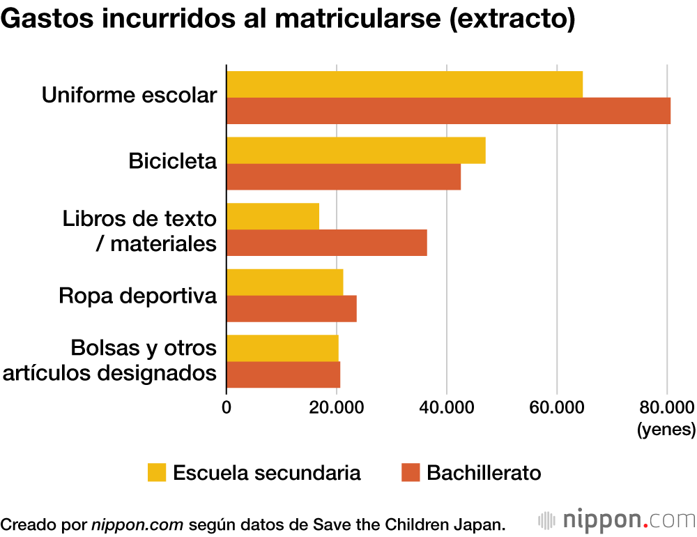Gastos incurridos al matricularse (extracto)