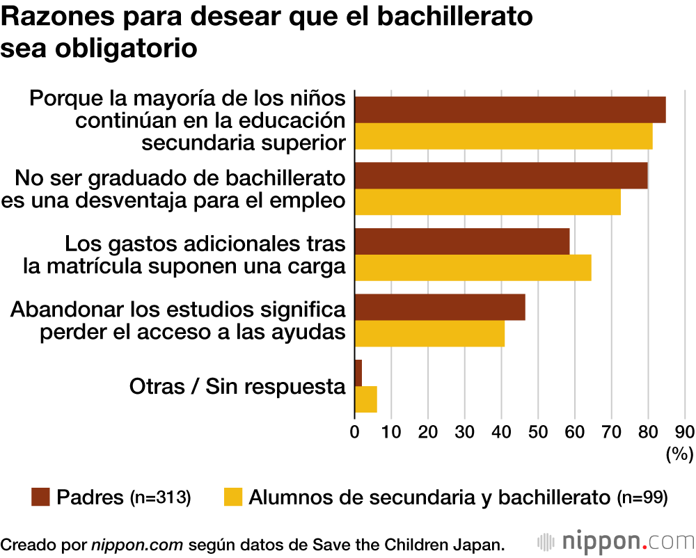 Razones para desear que el bachillerato sea obligatorio