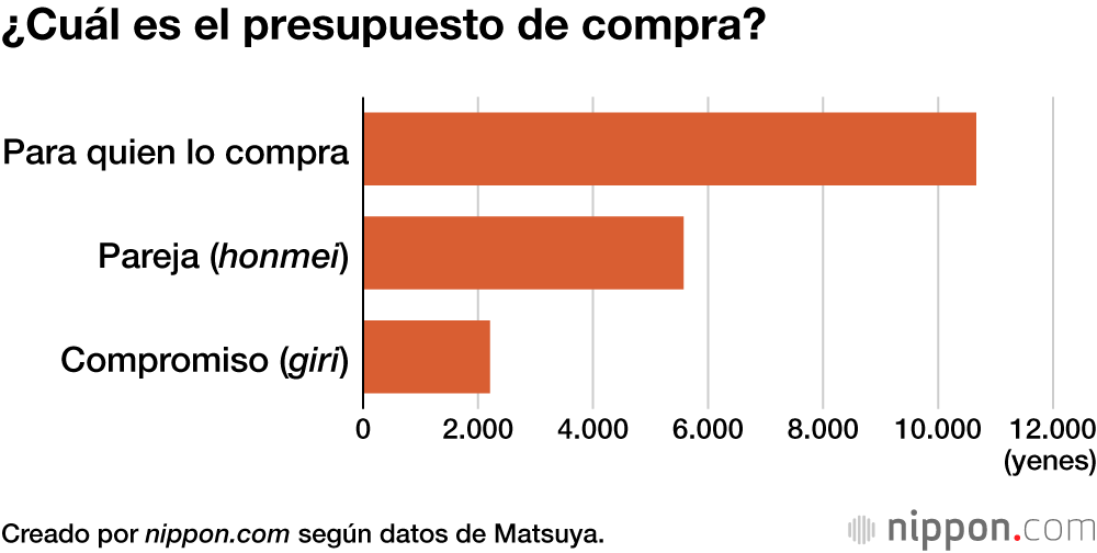 ¿Cuál es el presupuesto de compra?