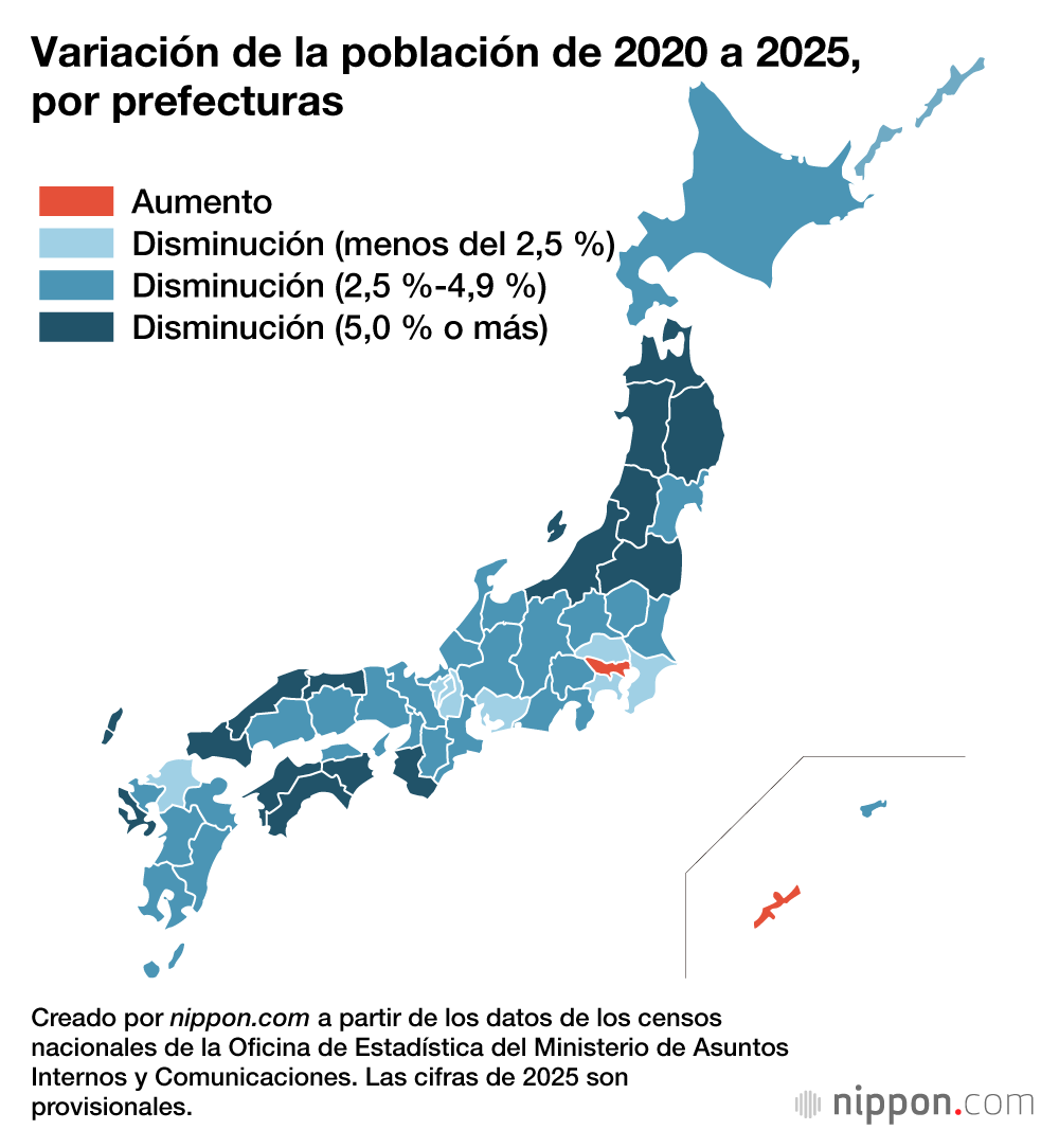Variación de la población de 2020 a 2025, por prefecturas