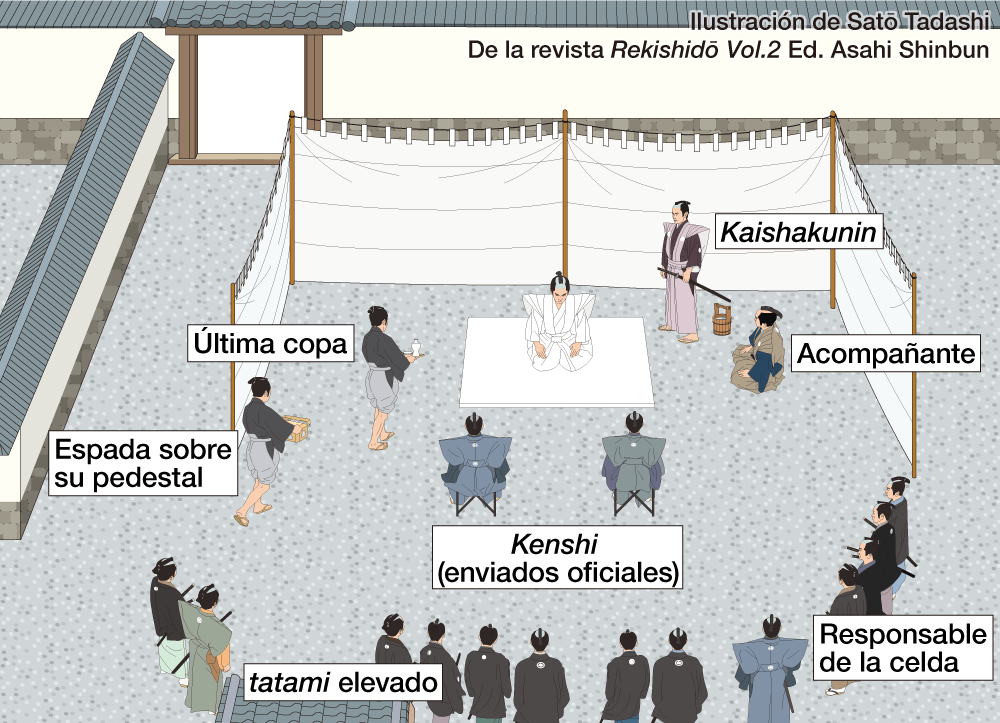 El lugar donde se realizaba el seppuku venía determinado por el rango: aquellos con más de quinientos kokus de arroz (un koku era un volumen de unos 278 litros) lo realizaban en una sala de tatami (esterillas de paja) en sus casas, en su jardín o en el jardín de la persona que los tuviera a su cargo. Los samuráis de bajo rango cometían seppuku en prisión. La ilustración reproduce el tipo de seppuku que se realizaba en una prisión, donde el rōya bugyō (responsable de prisiones) y sus subordinados actuaban como testigos. Prácticamente se entiende que el acusado era culpable.