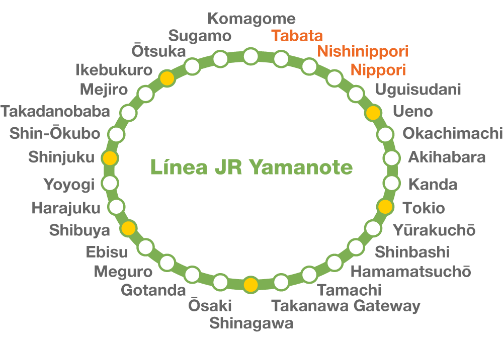 Las estaciones del bucle de la línea Yamanote. (© Pixta)