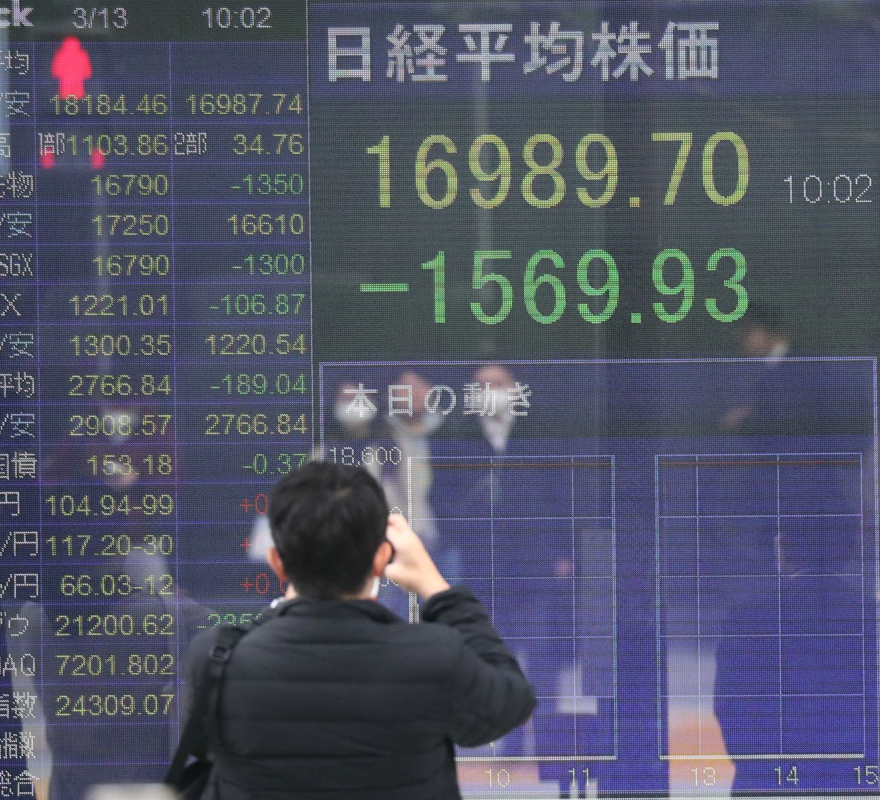 Un panel muestra el índice Nikkei en Tokio el 13 de marzo de 2020. (© Jiji)