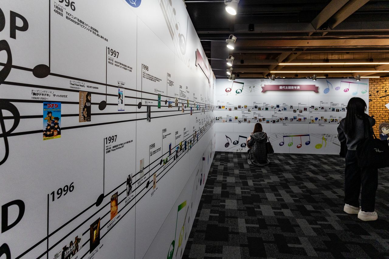 Una cronología con todos los temas musicales. Kuraki Mai, quien aportó 28 canciones, ostenta el récord Guinness por ser la artista que más temas ha interpretado para una misma serie de anime (en 2017, al recibir la certificación, eran 21 temas). (© Aoyama Gōshō / Shōgakukan, Yomiuri TV, TMS 1996.)