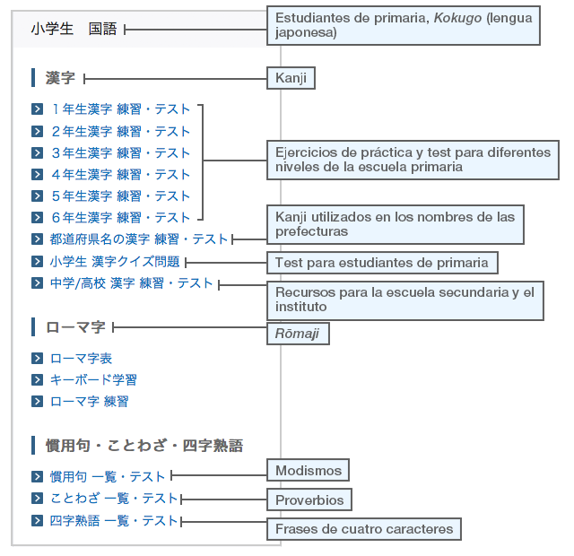 Cómo aprenden los kanji los niños japoneses? 