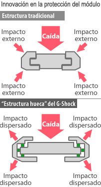 Innovación en la protección del módulo