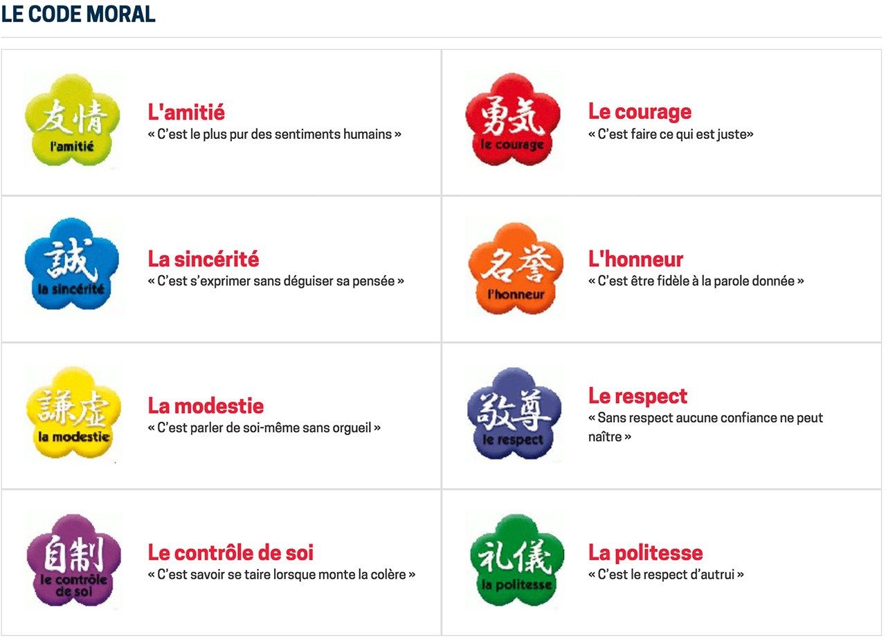 Le « code moral » de la Fédération française de judo tel qu’il apparaît sur son site Internet. Les huit préceptes sont l’amitié, le courage, la sincérité l’honneur, la modestie, le respect, le contrôle de soi et la politesse.
