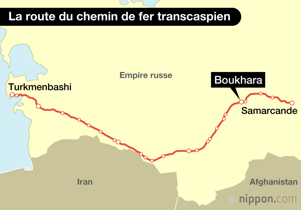 La route du chemin de fer transcaspien