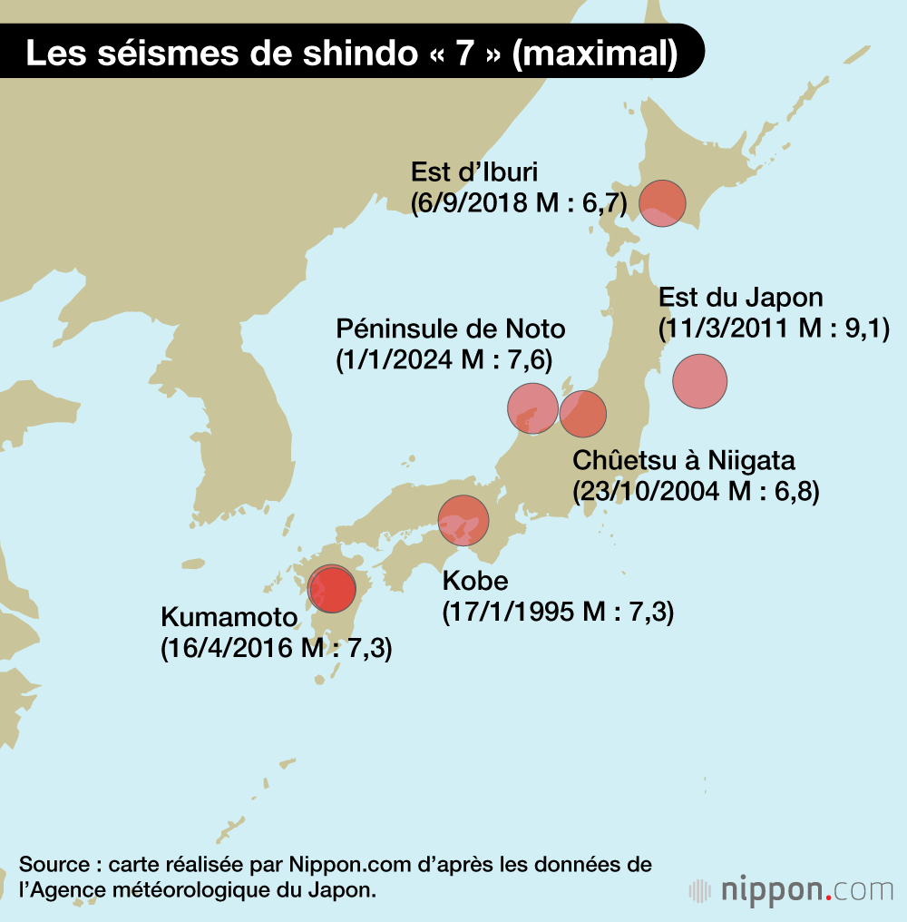 Les séismes de shindo « 7 » (maximal)