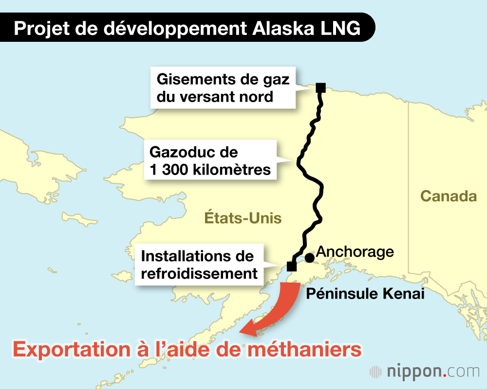 Projet de développement Alaska LNG