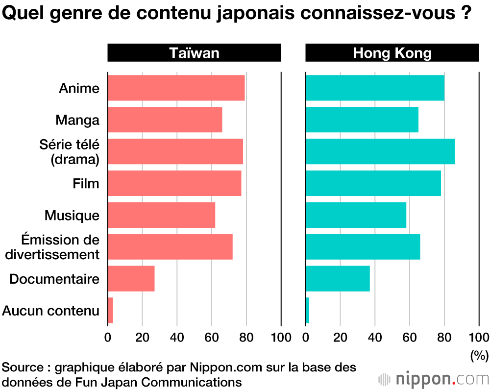 Manga : qui de Naruto ou One Piece est le plus aimé des Français