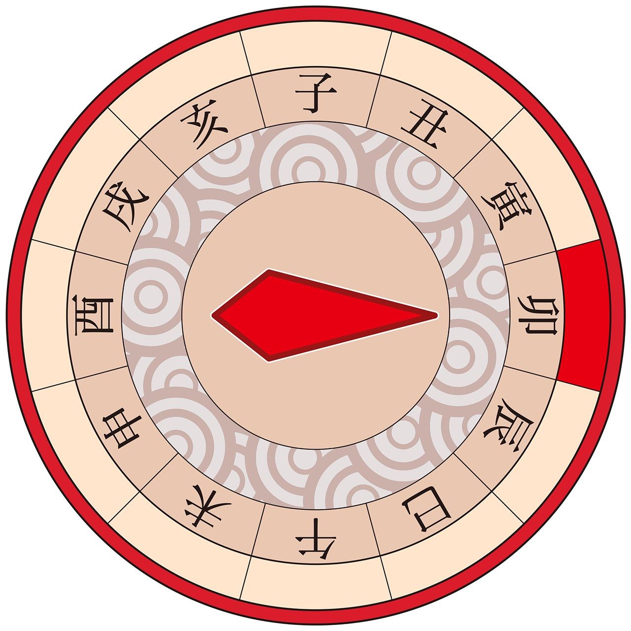 Les douze signes du zodiaque eto. Dans les sens des aiguilles d’une montre en partant du sommet (子). Rat (ne, nezumi). Buffle (ushi). Tigre (tora). Lapin (u, usagi). Dragon (tatsu), Serpent (mi), Cheval (uma). Mouton (mi, hitsuji). Singe (saru). Coq (tori). Chien (inu). Sanglier (i, inoshishi).