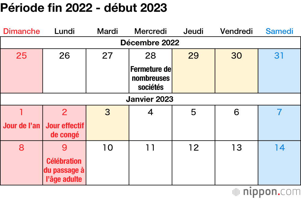 Période fin 2022 - début 2023