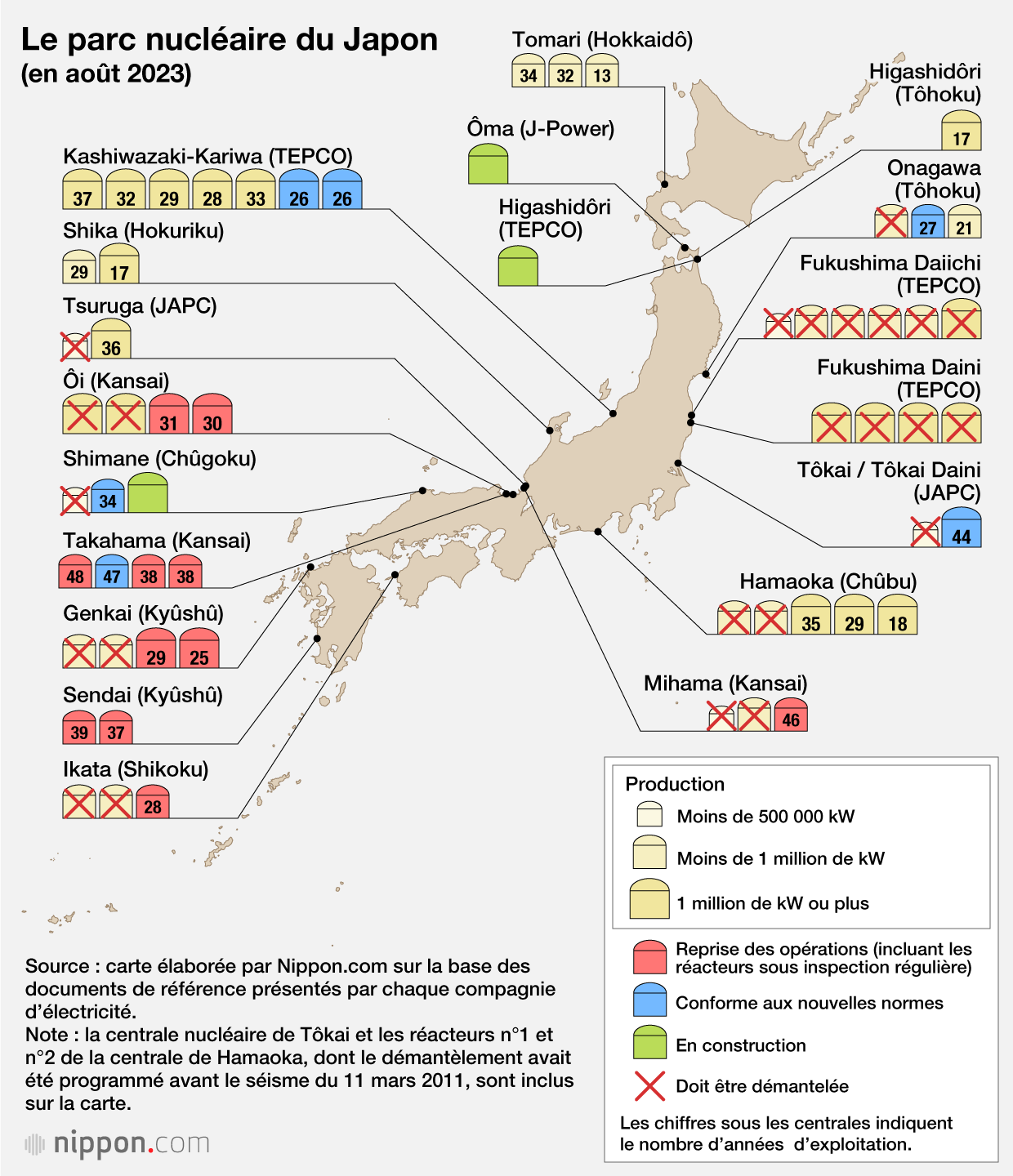 Le parc nucléaire du Japon (en août 2023)